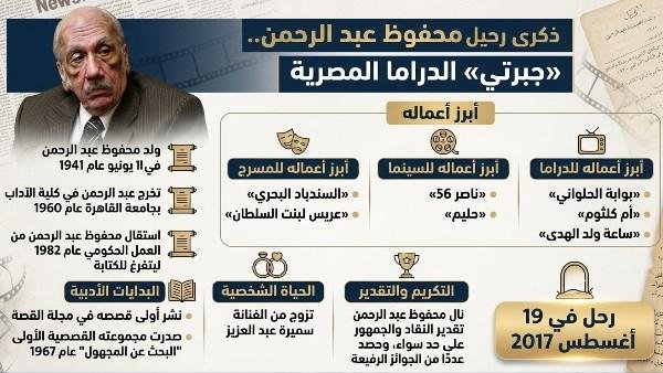 ذكرى رحيل محفوظ عبد الرحمن.. «جبرتي» الدراما المصرية