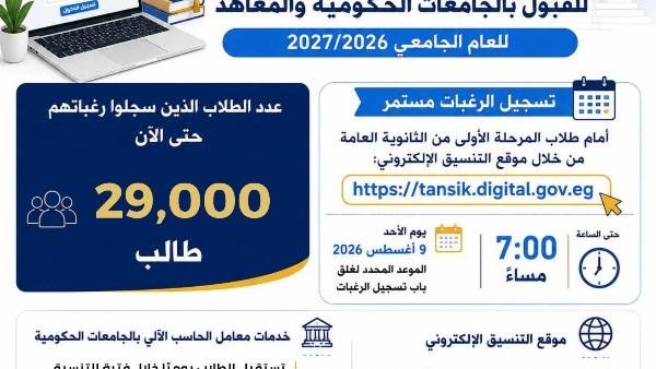 التعليم العالي: إقبال متزايد على تسجيل رغبات المرحلة الأولى للتنسيق الإلكتروني