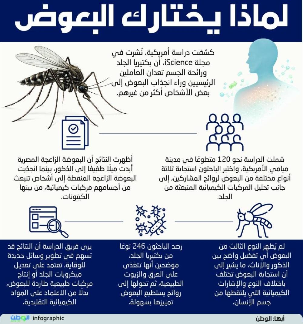 لماذا يختارك البعوض