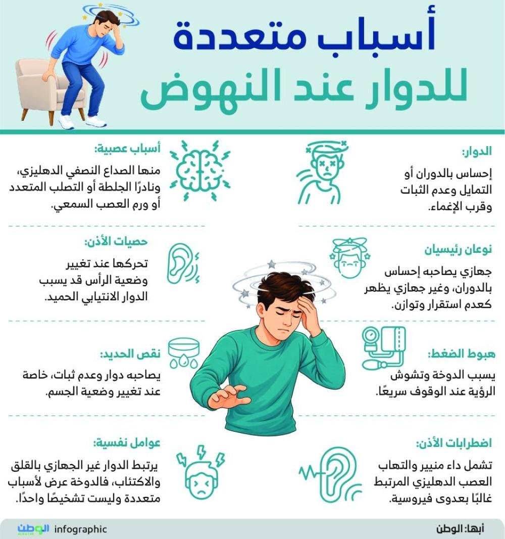 أسباب متعددة للدوار عند النهوض