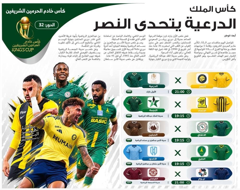الدرعية يتحدى النصر