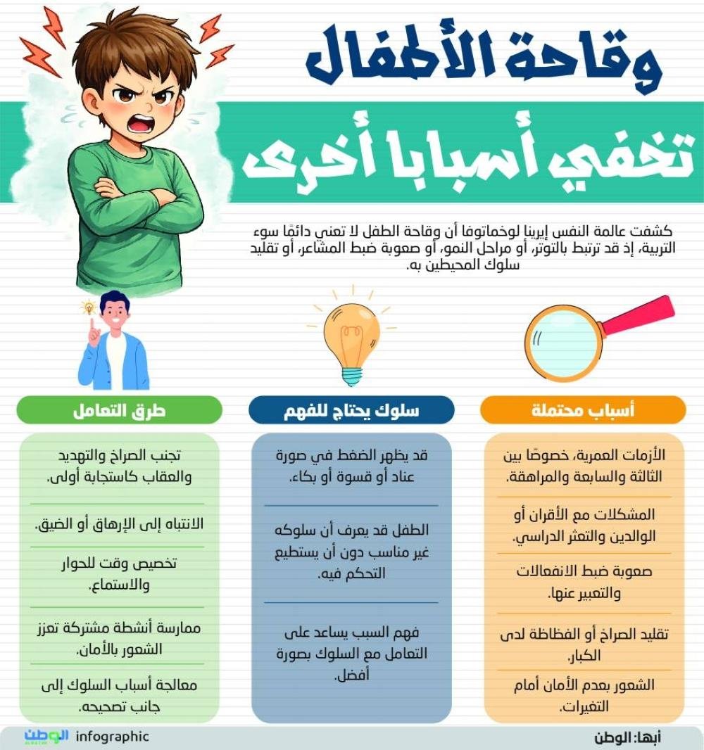 وقاحة الأطفال تخفي أسبابا أخرى
