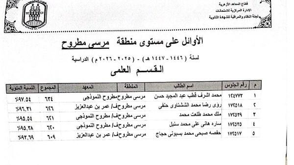 بالأسماء.. نتيجة الثانوية الأزهرية بمطروح وقائمة الأوائل