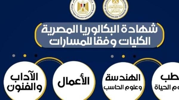رابط تحميل مناهج البكالوريا المصرية 2027 على موقع وزارة التربية والتعليم