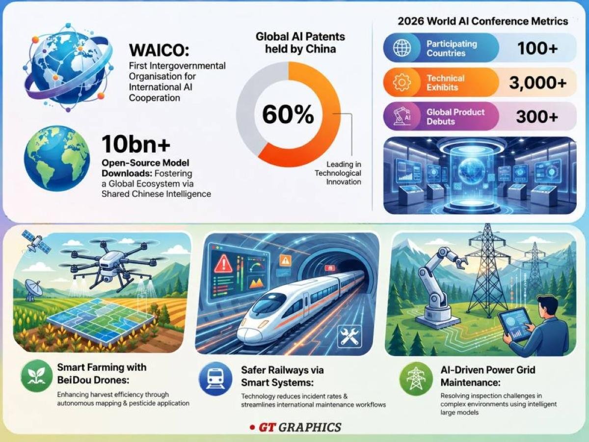 Sharing dividends of Artificial Intelligence advancement