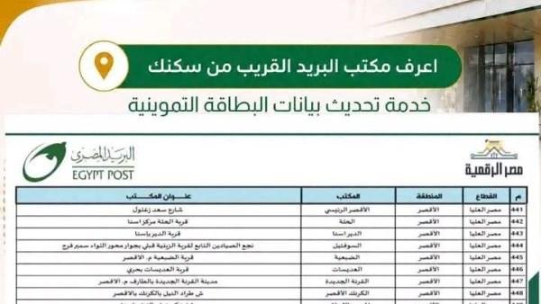 التموين تحدد مكاتب البريد بالأقصر لاستقبال تظلمات المواطنين وتحديث البيانات