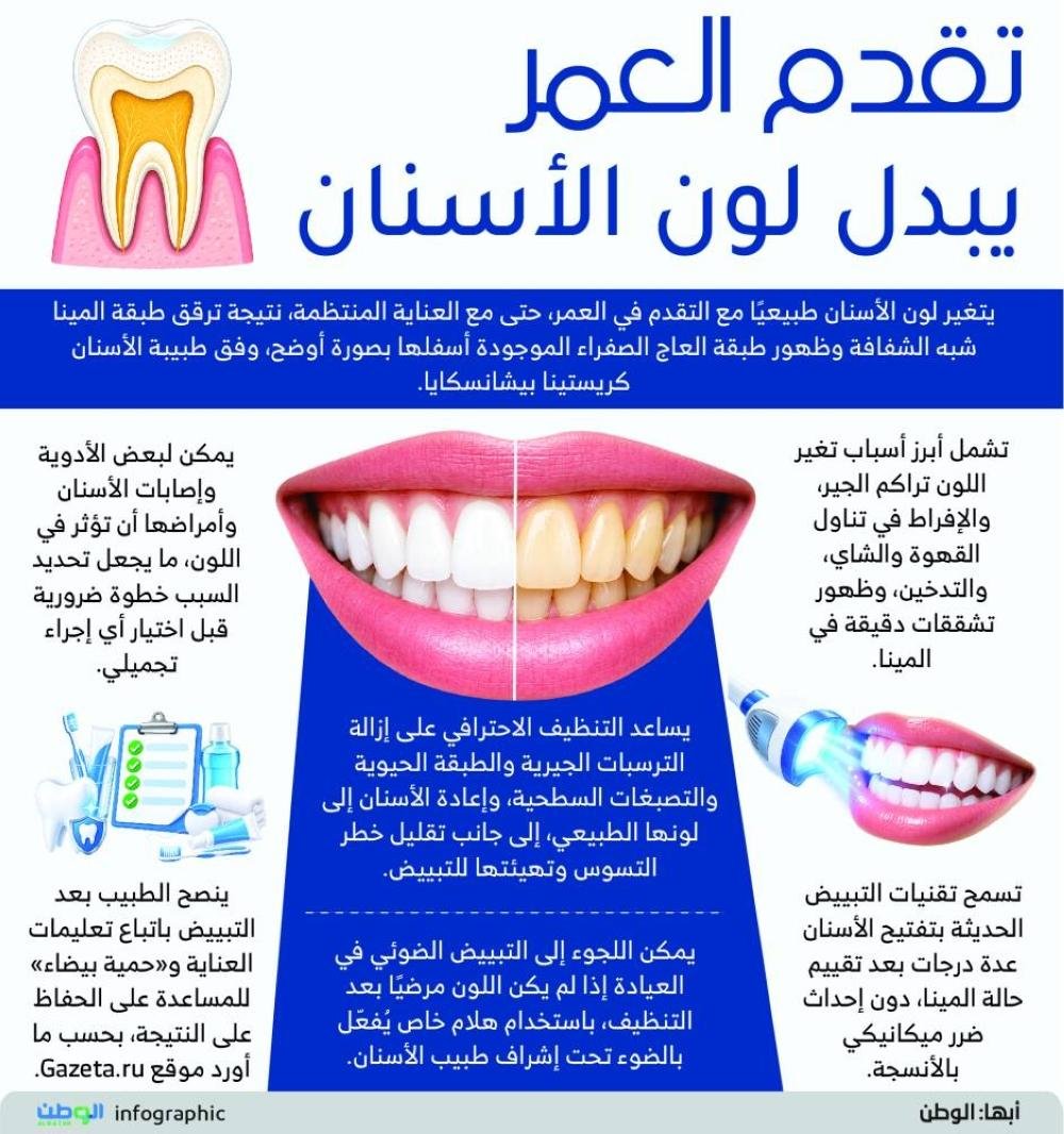 تقدم العمر يبدل لون الأسنان