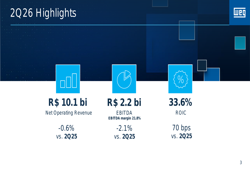 WEG Q2 2026 slides: revenue dips but capital efficiency improves