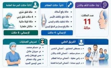 صحة مطروح: إجراء 23 جراحة ناجحة بمستشفى النجيلة المركزي خلال 24 ساعة