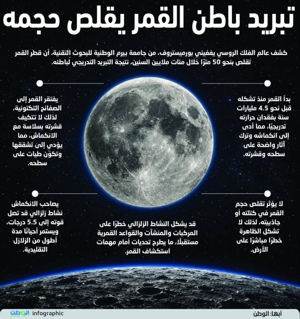 تبريد باطن القمر يقلص حجمه