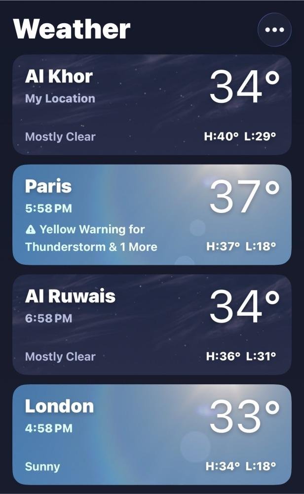 درجات حرارة الصيف.. الرويس والخور أبرد من باريس ولندن