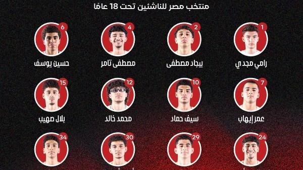 إعلان قائمة منتخب مصر للناشئين المشاركة في بطولة الأفروباسكت 2026