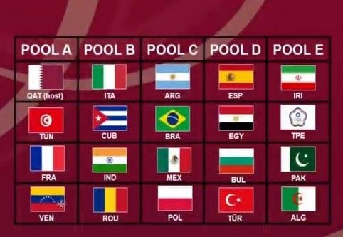 مصر في المجموعة الرابعة.. تعرف على مجموعات بطولة العالم للكرة الطائرة تحت 17 عامًا
