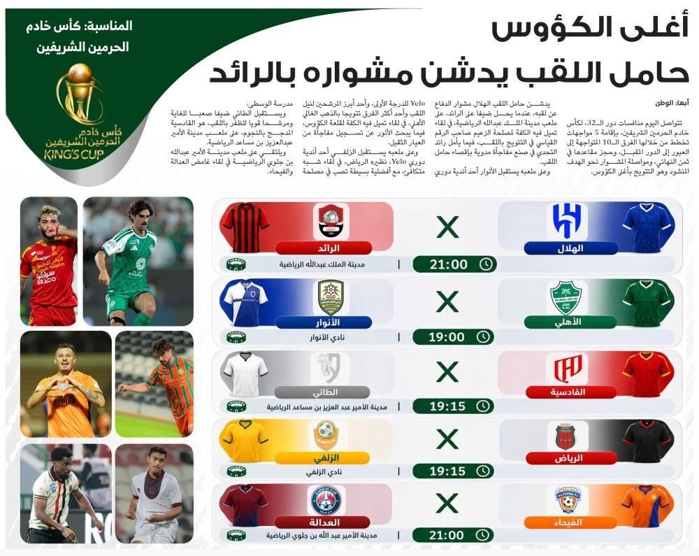 الهلال يدشن مشواره الكأس بالرائد