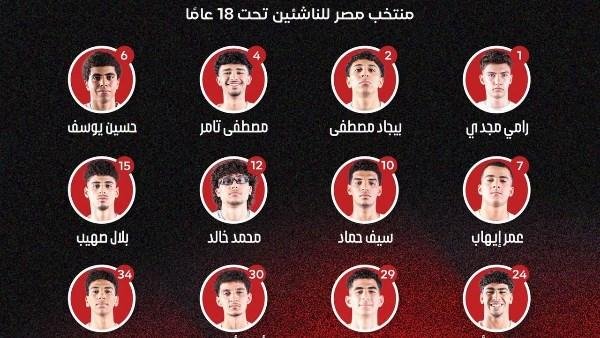 الإعلان عن قائمة منتخب مصر للناشئين المشاركة في بطولة الأفروباسكت 2026