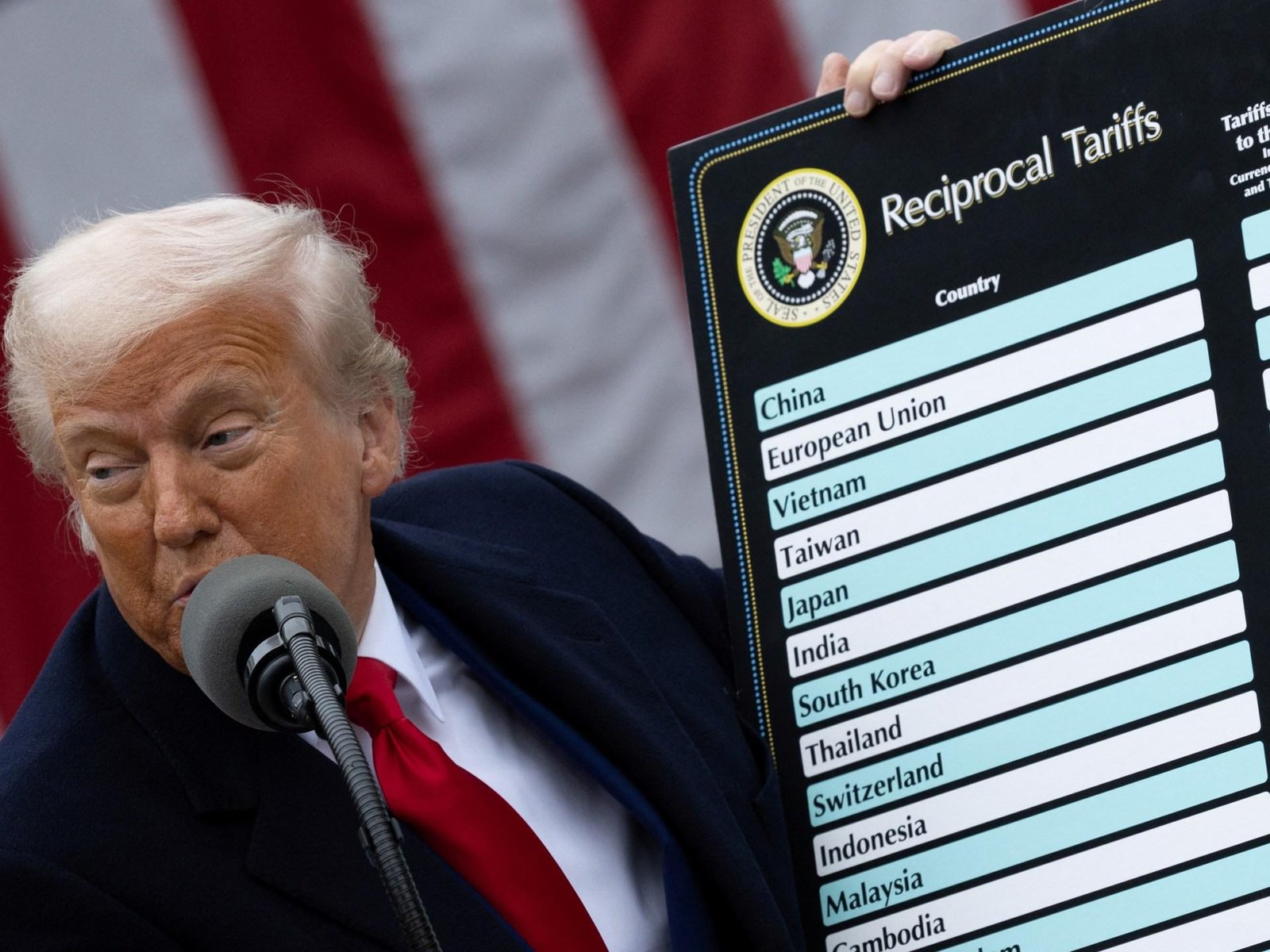 Trump administration sued by 25 states over new tariffs on trading partners