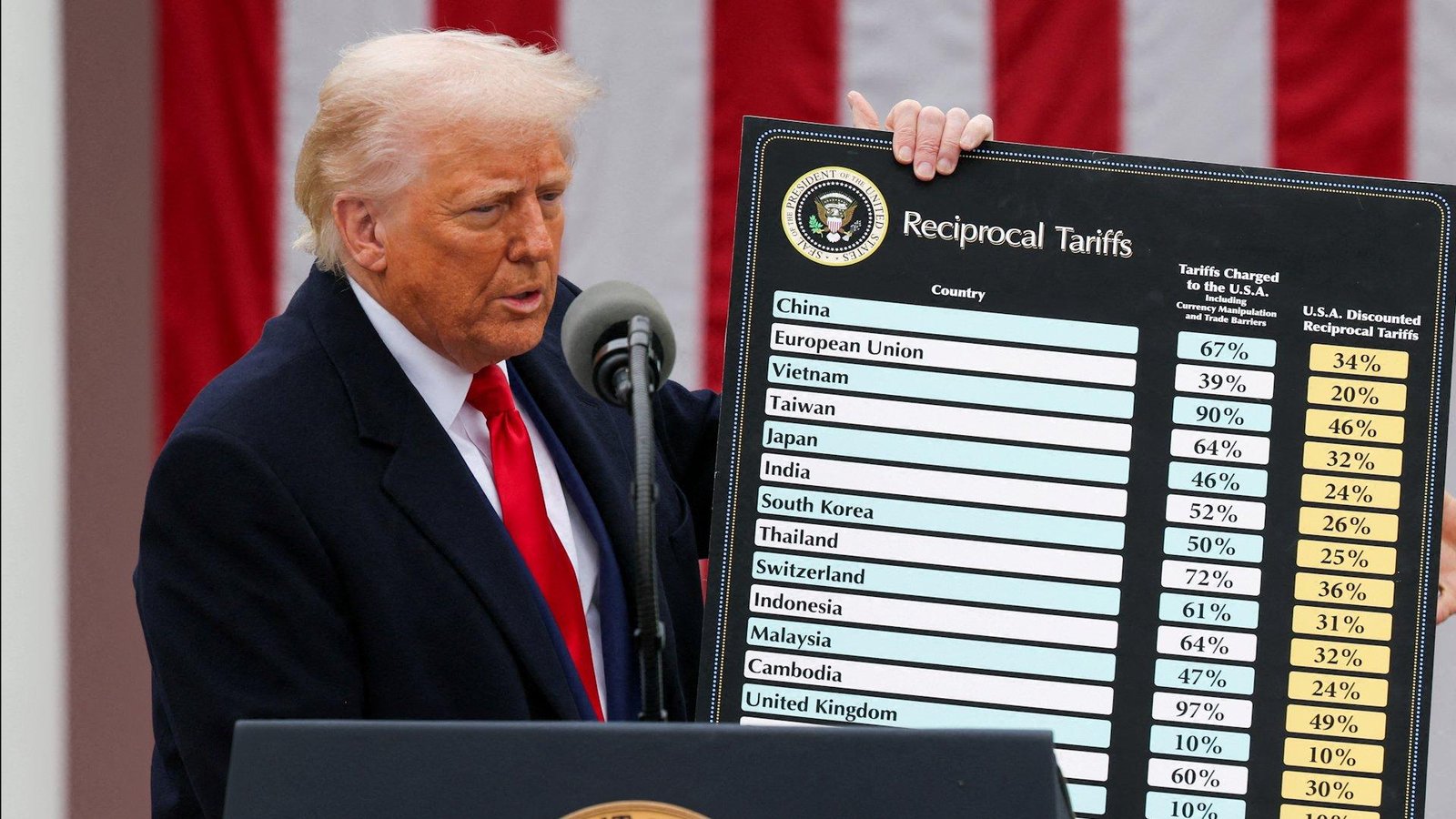 Why tariffs are not the right tool to bolster US production