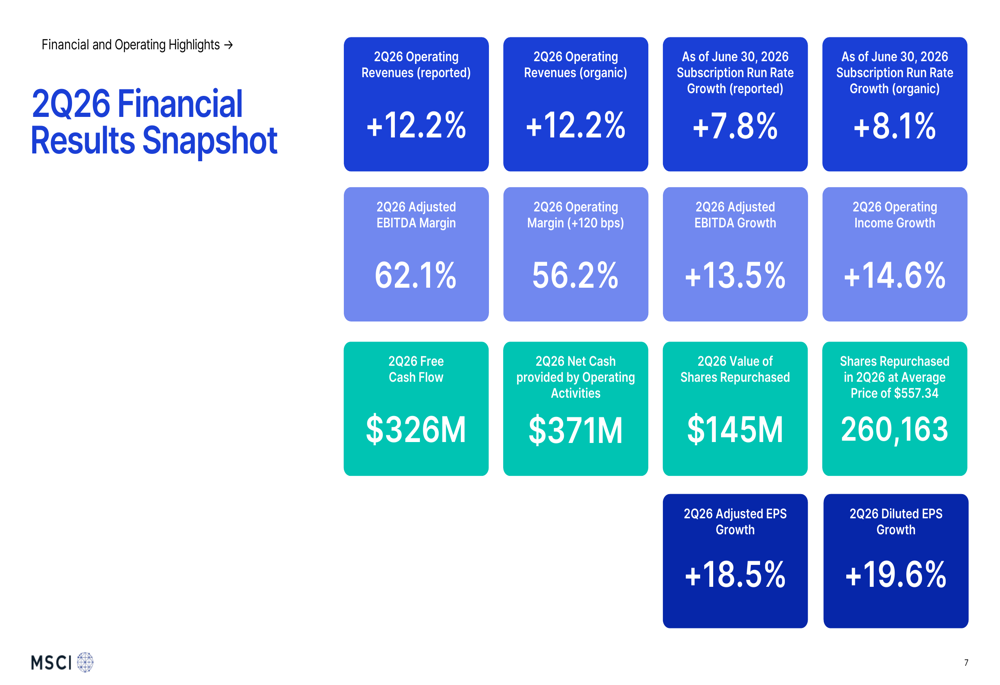 MSCI Q2 2026 slides: record ETF growth drives 18.5% EPS gain