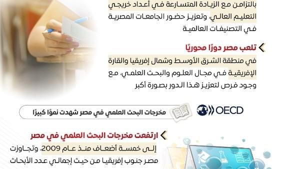 إعلامي الوزراء: تنامي مكانة قطاع التعليم العالي والبحث العلمي المصري إقليميًا وعالميًا